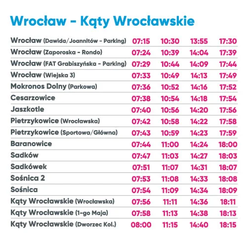 Wrocław - Kąty Wrocławskie - rozkład jazdy